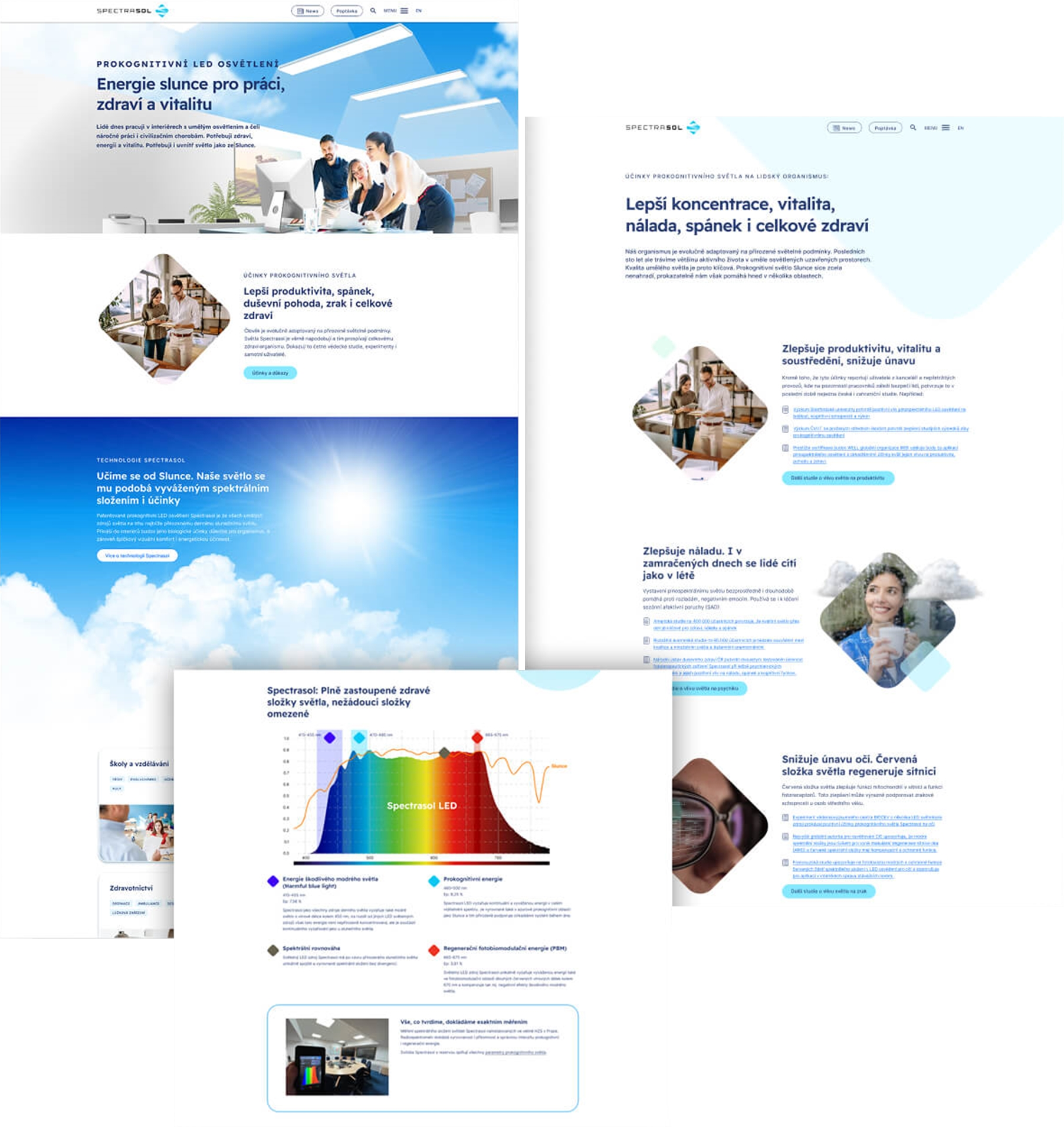 web design - after