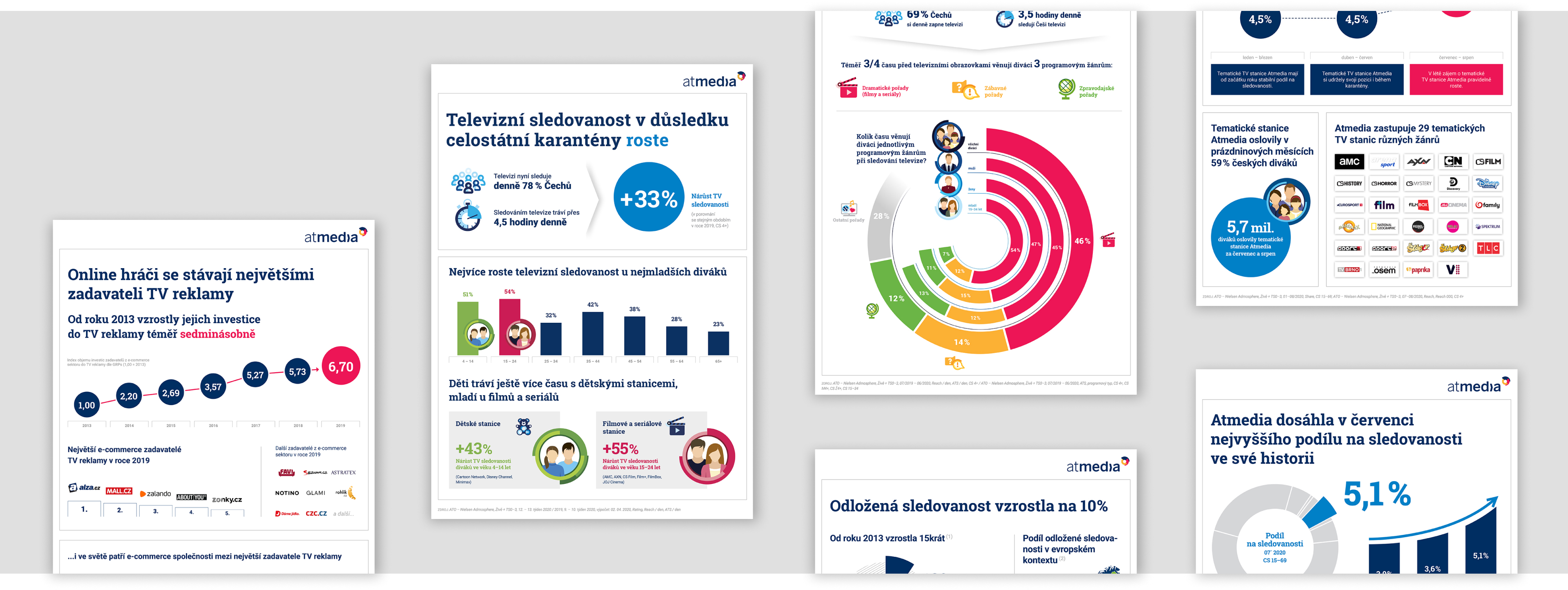 design infografiky